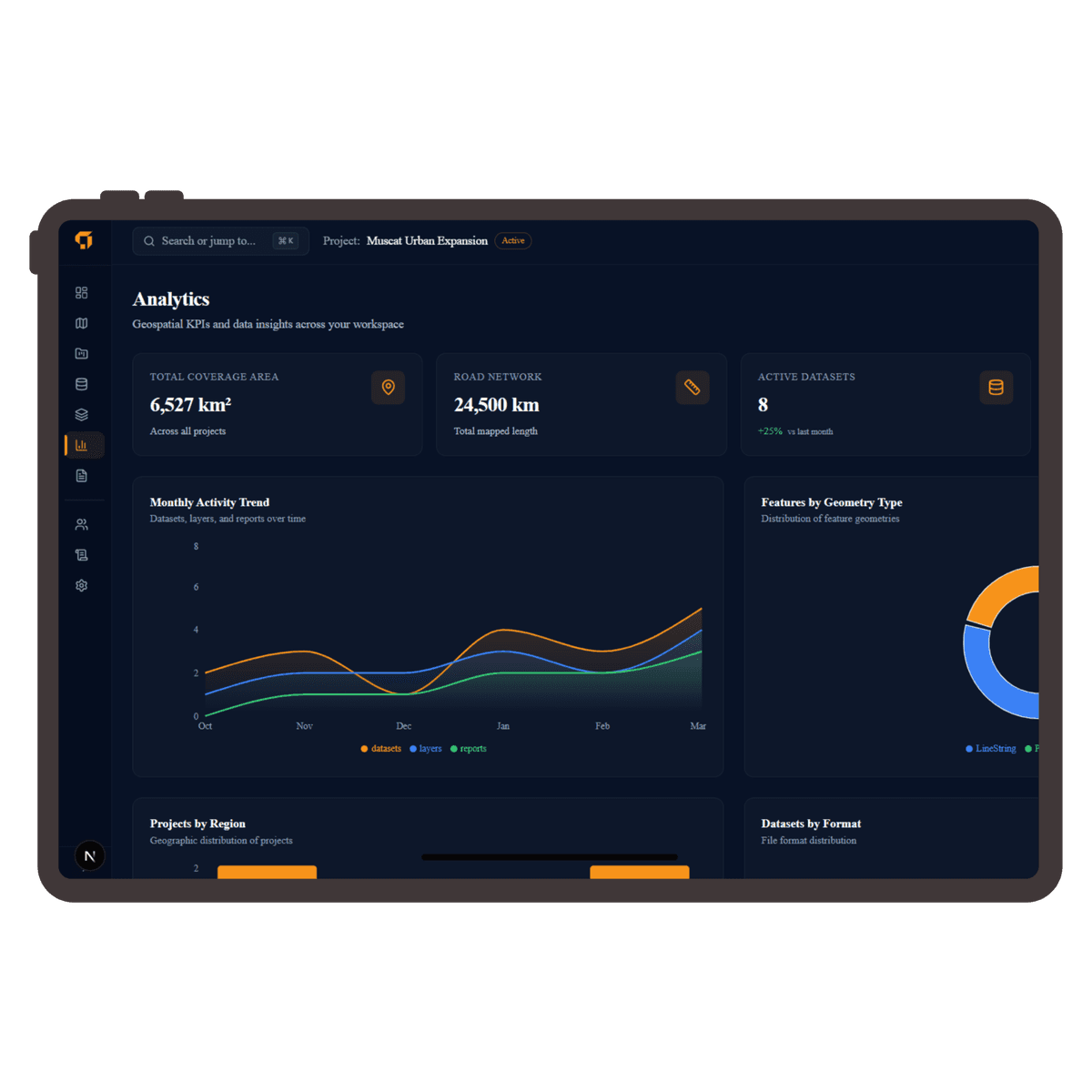 Analytics dashboard